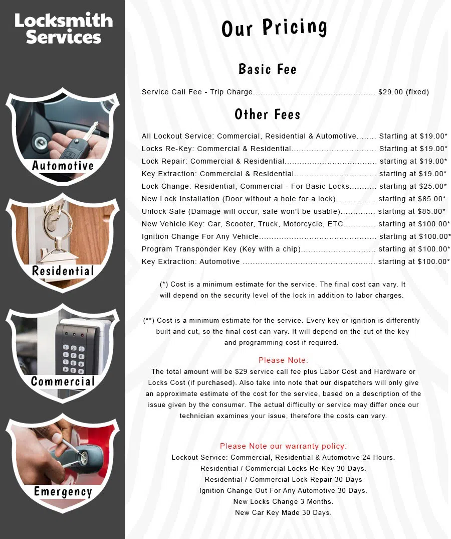 Fort Worth Elite Locksmith Fort Worth, TX 972-810-6772